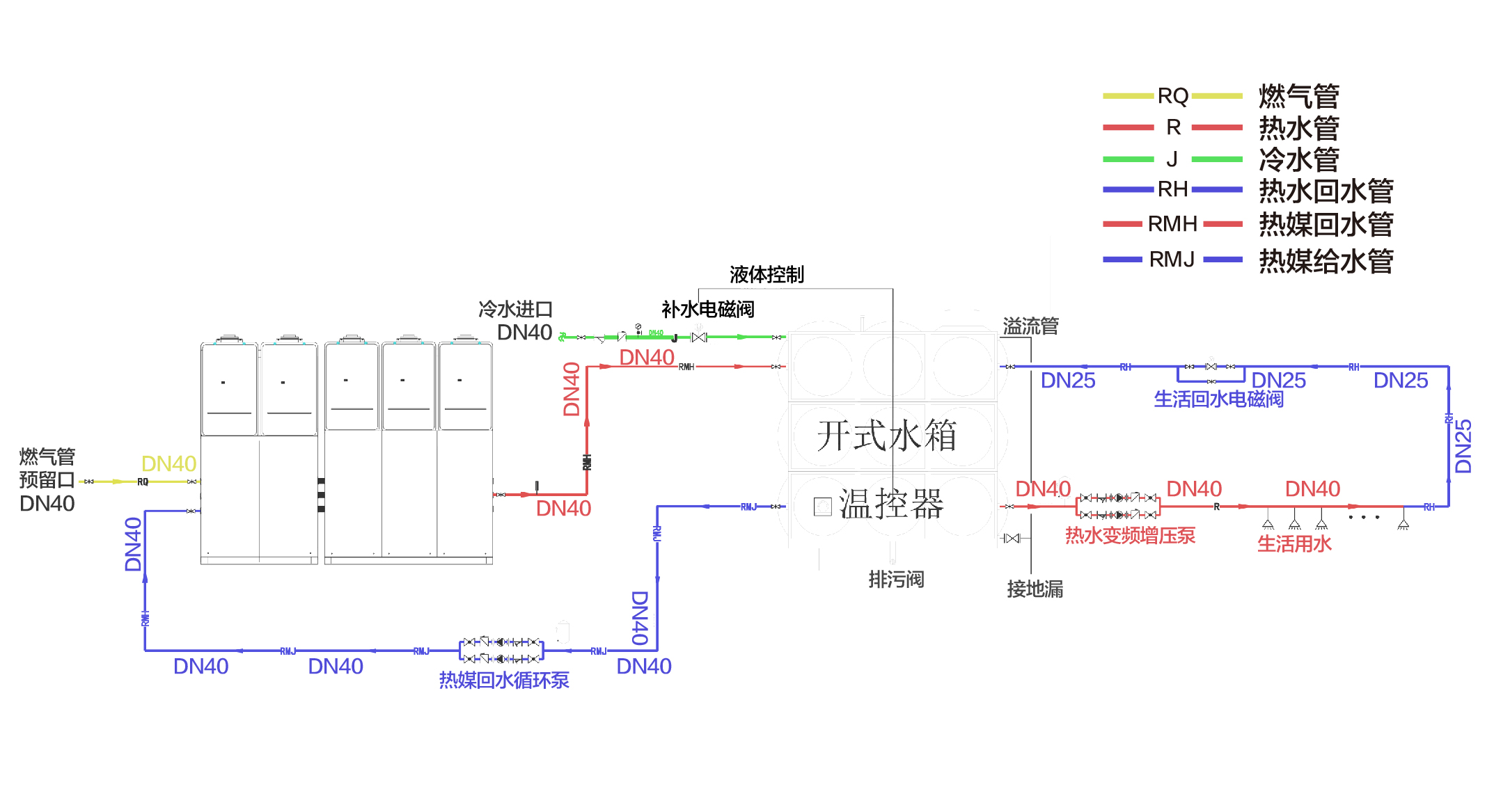 两个储气罐并联安装图图片